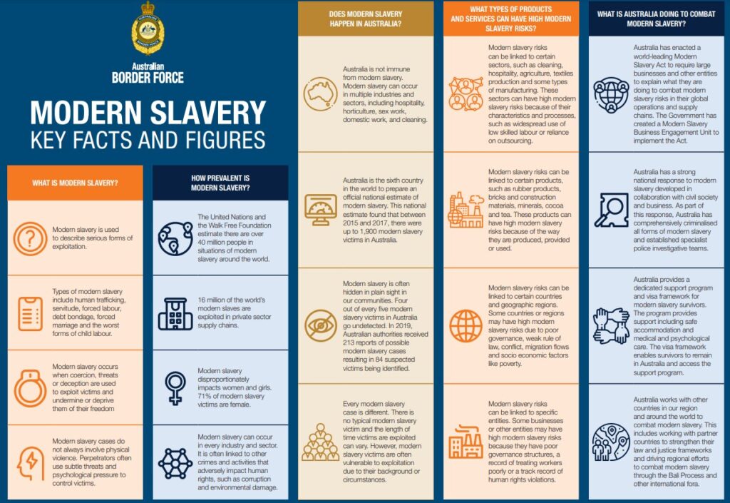 modern slavery-fact and figures 2024 - document view